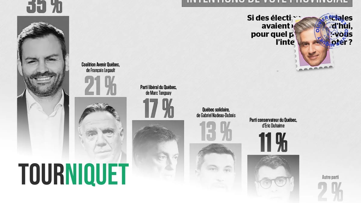 Sondage: Le PQ au plus haut Post feature image
