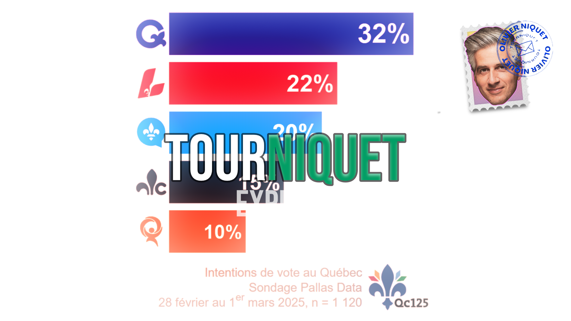 Le PLQ devant la CAQ Post image