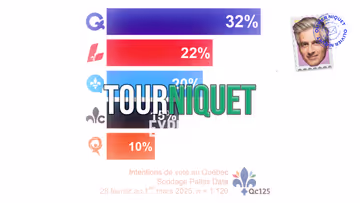 Le PLQ devant la CAQ Image principale
