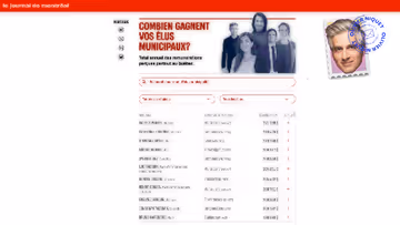 Combien gagnent les élus municipaux? Image principale